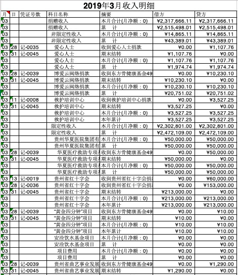 3月收入一.jpg