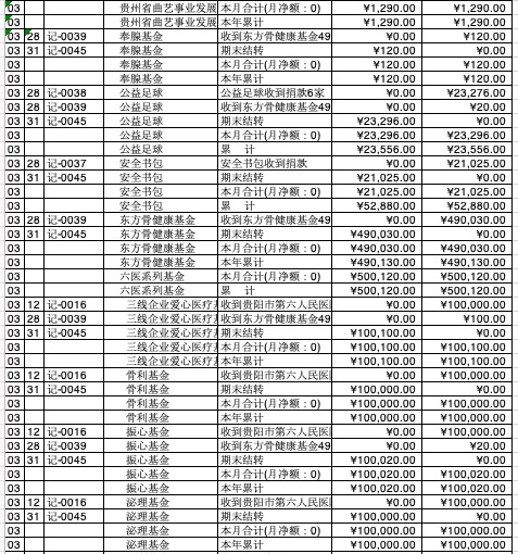 3月收入二.jpg