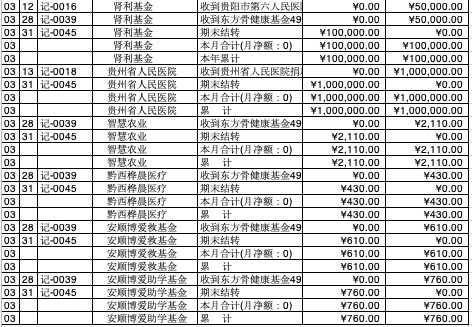 3月收入三.jpg