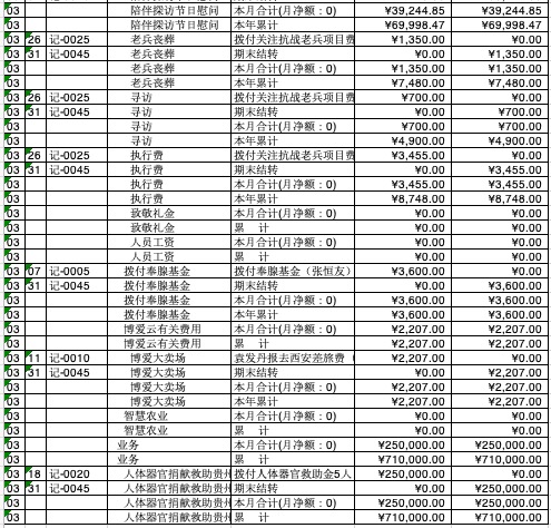 3月支出二.jpg